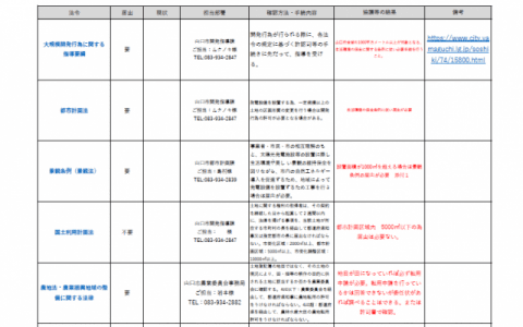 プレセンス　開発確認シート一部（例）