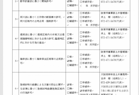 開発業者/事業主提出　関係法令確認一覧（例）