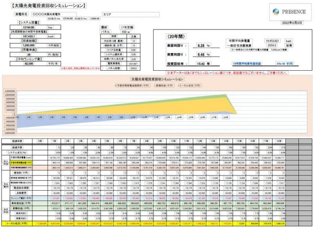 設計発電所の発電・投資回収シミュレーションの作成